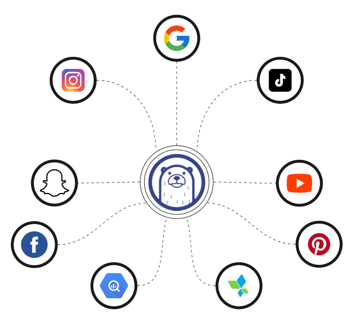 Marketing Data Integration